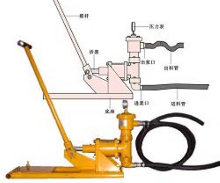 Piston Manual Grout Pump 